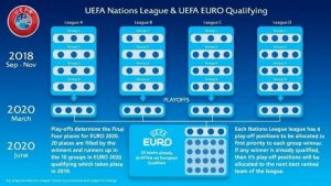 nations-league-ek-2020-uitleg